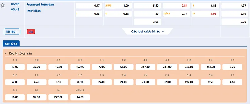 Thông tin tỷ lệ kèo Feyenoord vs Inter Milan 00h45 ngày 06/3/2025