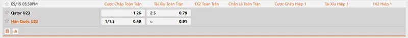 Thông tin tỷ lệ kèo U23 Qatar vs U23 Hàn Quốc 17h30 ngày 15/9/2026